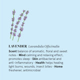 Lavender kodda sprey - 20ml